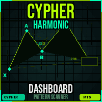 Cypher Harmonic Dashboard MT5 trading robot logo