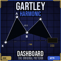 Gartley Harmonic Dashboard MT5 trading robot logo
