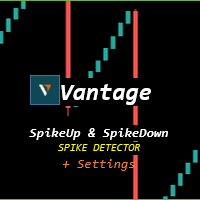 Vantage Spike Pro Aggressive Strategy Tester result, -29.48% simulated ROI