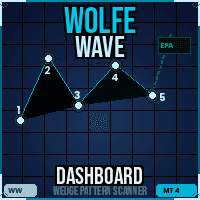 Wolfe Wave Dashboard MT4 trading robot logo
