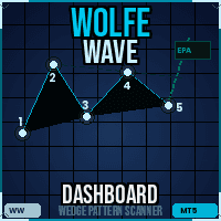 Wolfe Wave Dashboard MT5 trading robot logo