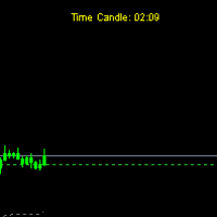 TimeCandles Conservative Strategy Tester result, 10.59% simulated ROI