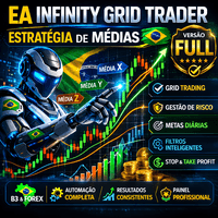 Caicai Infinity Grid Trader MA BRA Full Conservative Strategy Tester result, 10.62% simulated ROI