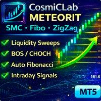 CosmiCLab Meteorit SMC Fibo Aggressive Strategy Tester result, -29.41% simulated ROI