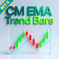 CM Ema Trend Bars MT4 trading robot logo