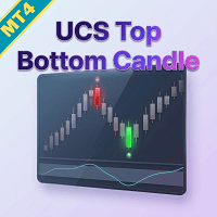UCS Top and Bottom Candle MT4 trading robot logo