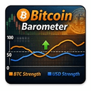 Bitcoin Barometer trading robot logo