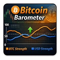 Bitcoin Barometer Aggressive Strategy Tester result, -29.38% simulated ROI