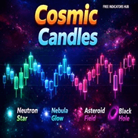 Cosmic Candles Conservative Strategy Tester result, 10.64% simulated ROI