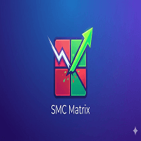 Smart SMC Matrix Aggressive Strategy Tester result, -29.36% simulated ROI