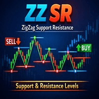 Zig Zag Support Resistance Aggressive Strategy Tester result, -29.38% simulated ROI