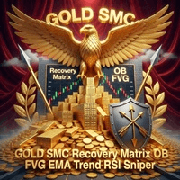 Gold Smc Recovery Matrix Conservative Strategy Tester result, 10.66% simulated ROI
