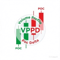 Volume Profile Poc Delta mt5 trading robot logo