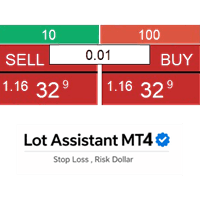 Lot Assistant MT4 Conservative Strategy Tester result, 10.65% simulated ROI
