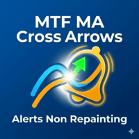 MA Cross MTF Indicator Non Repaint Aggressive Strategy Tester result, -29.25% simulated ROI