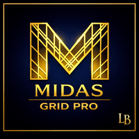 Midas Grid Pro Aggressive Strategy Tester result, -29.23% simulated ROI