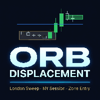 ORB Displacement Conservative Strategy Tester result, 10.71% simulated ROI