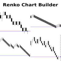 Renko Chart Builder Aggressive Strategy Tester result, -29.27% simulated ROI
