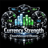 Currency Strength Dashboard Basic Aggressive Strategy Tester result, -29.23% simulated ROI