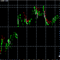 Divine Arrow M15 Conservative Strategy Tester result, 10.72% simulated ROI