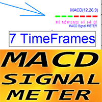 MACD Signal Meter mv trading robot logo