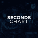 Seconds Candles trading robot logo
