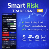 Smart Risk Trade Panel for MT5 Aggressive Strategy Tester result, -29.21% simulated ROI