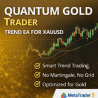 Quant Gold Trader Aggressive Strategy Tester result, -29.18% simulated ROI