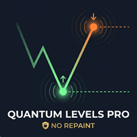 Quantum Levels Pro Aggressive Strategy Tester result, -29.15% simulated ROI
