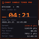 Chart Candle Timer Pro trading robot logo