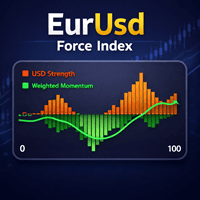 EurUsd Force Index trading robot logo