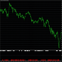 DivineDotM1 Aggressive Strategy Tester result, -29.09% simulated ROI