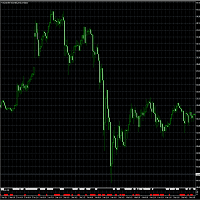 DivineDotM30 Conservative Strategy Tester result, 10.79% simulated ROI