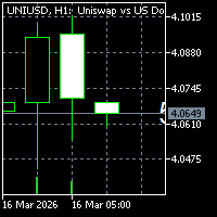 Precision Candle Timer MT5 Conservative Strategy Tester result, 10.79% simulated ROI