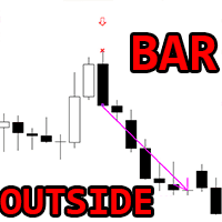 Outside Bar Pattern mk trading robot logo