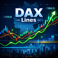 DAXLines Aggressive Strategy Tester result, -29.06% simulated ROI