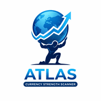 ATLAS Currency Strength Scanner Aggressive Strategy Tester result, -29.02% simulated ROI