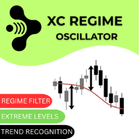 XC Regime Oscillator Conservative Strategy Tester result, 10.82% simulated ROI