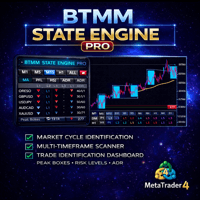 BTMM State Engine Pro MT4 Conservative Strategy Tester result, 10.84% simulated ROI