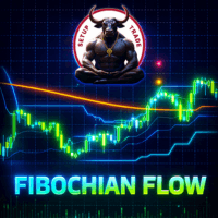 Fibochian Flow Aggressive Strategy Tester result, -29% simulated ROI