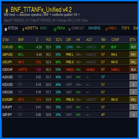 Titan Fx Unified Dashboard trading robot logo