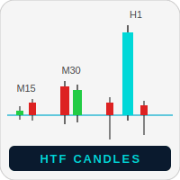 HTF 6 Candles Aggressive Strategy Tester result, -28.97% simulated ROI