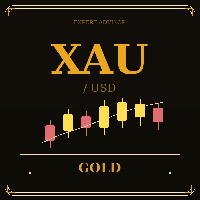 Scalp pro gold Conservative Strategy Tester result, 10.83% simulated ROI