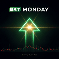 BKT Monday SMC Aggressive Strategy Tester result, -28.94% simulated ROI