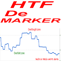 DeMarker Higher Time Frame ml trading robot logo