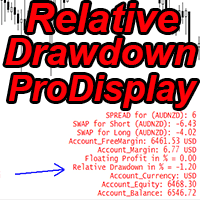 Relative Drawdown Pro Display mw trading robot logo