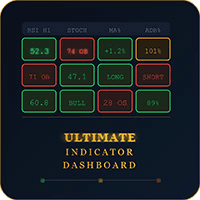 The Ultimate Indicator Dashboard trading robot logo