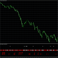 Sygnalizator Conservative Strategy Tester result, 10.88% simulated ROI