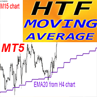 HTF Moving Average MT5 rq trading robot logo