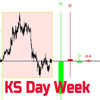 KS Day Week MultitimeFrame Candle trading robot logo